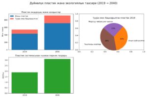 Инфографика
